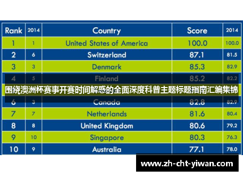 围绕澳洲杯赛事开赛时间解惑的全面深度科普主题标题指南汇编集锦 围绕澳洲杯赛事开赛时间解惑的全面深度科普主题标题指南汇编集锦