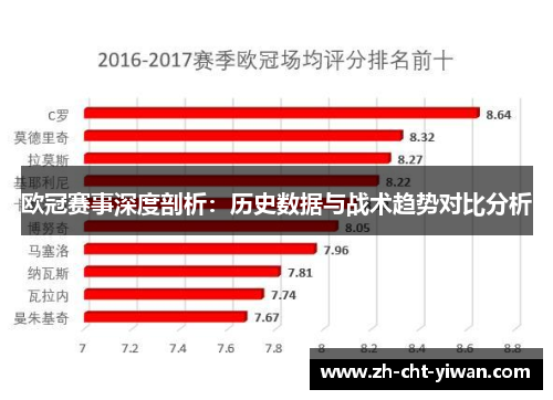 欧冠赛事深度剖析:历史数据与战术趋势对比分析 欧冠赛事深度剖析:历史数据与战术趋势对比分析