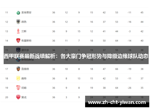 西甲联赛最新战绩解析：各大豪门争冠形势与降级边缘球队动态