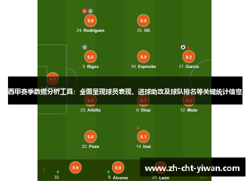 西甲赛季数据分析工具：全面呈现球员表现、进球助攻及球队排名等关键统计信息