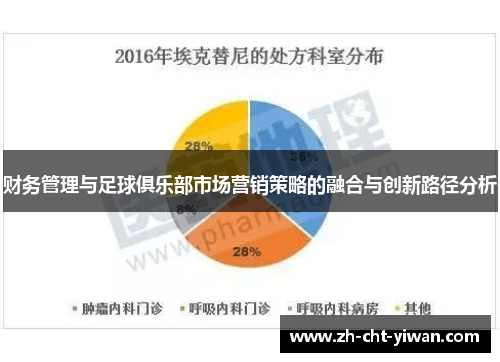财务管理与足球俱乐部市场营销策略的融合与创新路径分析
