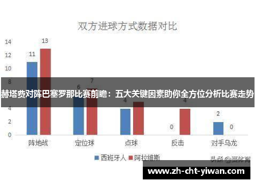 赫塔费对阵巴塞罗那比赛前瞻：五大关键因素助你全方位分析比赛走势