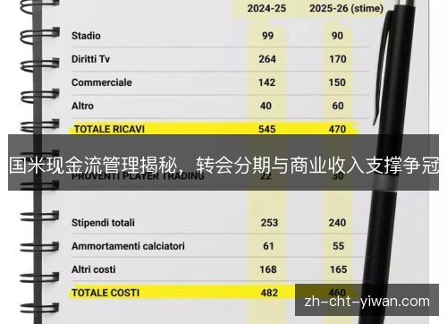 国米现金流管理揭秘,转会分期与商业收入支撑争冠 国米现金流管理揭秘,转会分期与商业收入支撑争冠